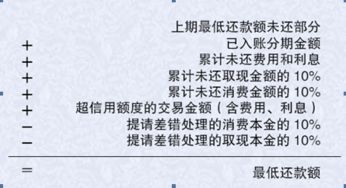 月付怎么套出来？
