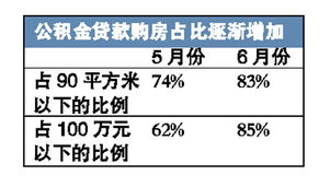 月付怎么套出来？