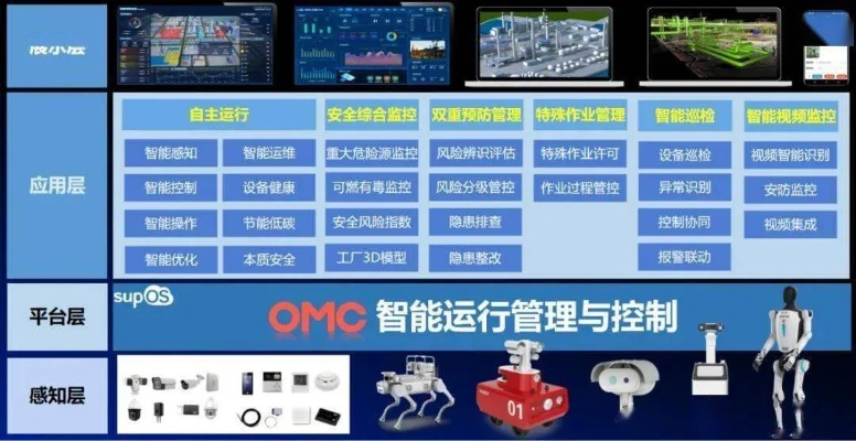 揭秘智慧管廊控制台制造商排名，行业佼佼者大盘点！