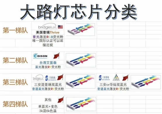 户外灯品牌排行，照亮你的城市夜生活
