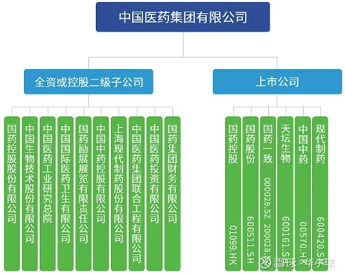 中国最具垄断的医药品牌—揭秘国药集团