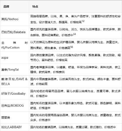 男生家居服品牌大盘点