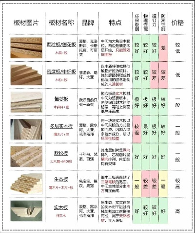揭秘打柜板材品牌，选购攻略大公开！