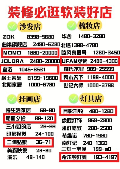 揭秘品牌门店装修价格表