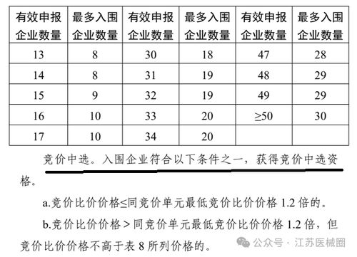 新品牌白酒定价策略全解析—方案表大揭秘