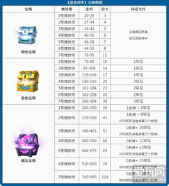 新品牌白酒定价策略全解析—方案表大揭秘