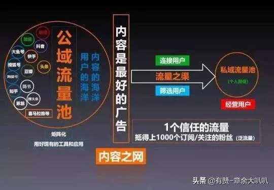 打造吸睛软文广告，让你的网站流量飙升！