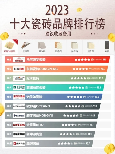瓷砖品牌名大盘点，装修新选择