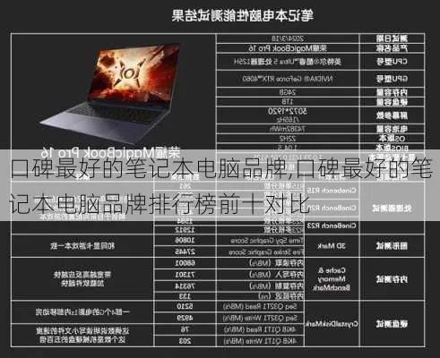 全品牌电脑优缺点大比拼