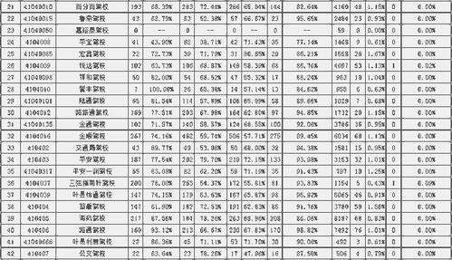 宣威学西点哪家强？一文带你探秘宣威西点培训基地