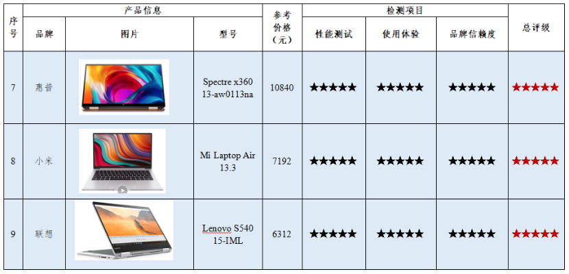 国产电脑品牌大盘点，性能与品质的完美结合