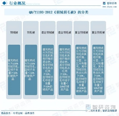 90年代鸭绒被的兴起与市场分析