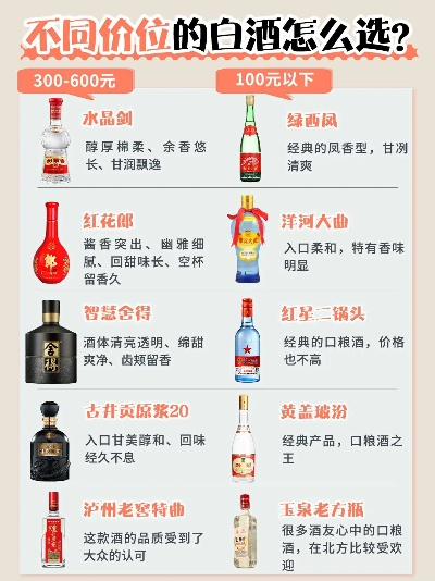 盘点价格飙升的白酒品牌，品味高端品质生活！