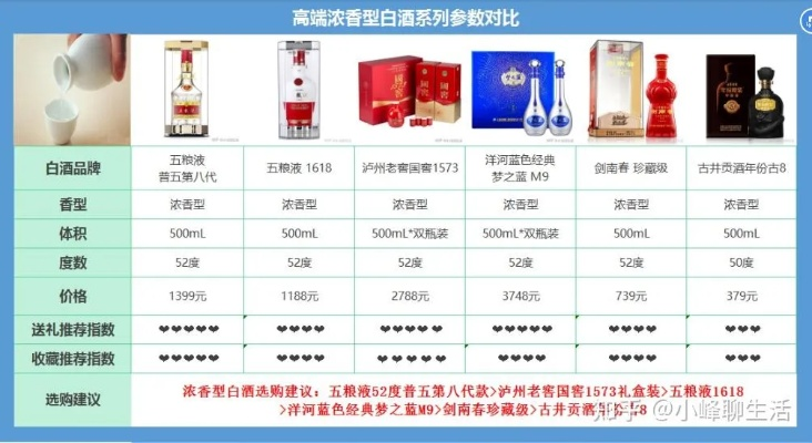 盘点价格飙升的白酒品牌，品味高端品质生活！