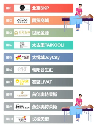 北京商场装修品牌排名—揭秘顶级设计团队的风采