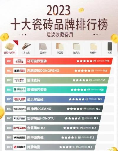 陶瓷工具品牌大盘点，挑选好帮手的排行榜来了！