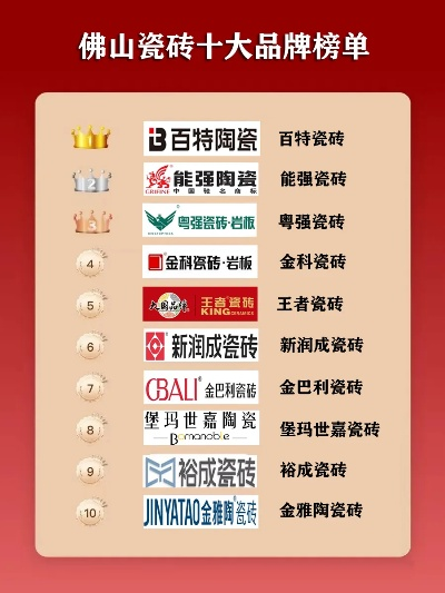陶瓷工具品牌大盘点，挑选好帮手的排行榜来了！