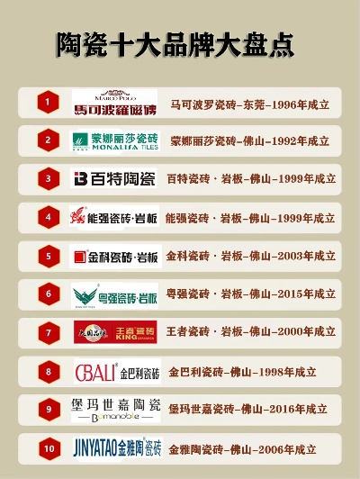 陶瓷工具品牌大盘点，挑选好帮手的排行榜来了！