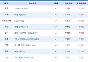 揭秘电脑市场，各品牌台式电脑排名一览