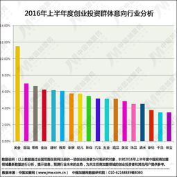 中国国际品牌加盟热门项目一览