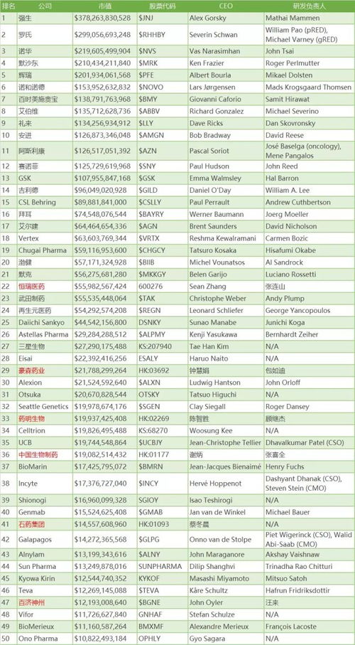 揭秘全球医药品牌排行榜—那些值得你信赖的药企