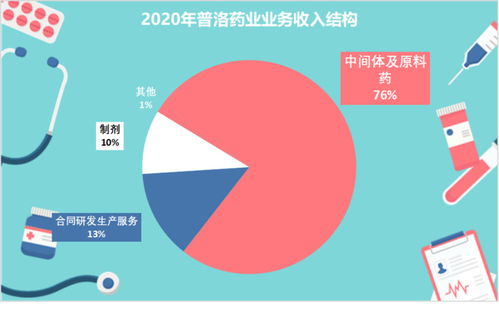 揭秘全球医药品牌排行榜—那些值得你信赖的药企