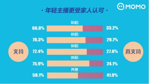 映客直播礼物计算攻略，揭秘你的打赏如何换算成主播收入