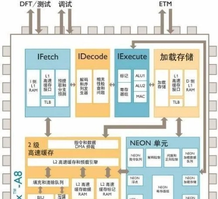 CPU逻辑核数与物理核数，揭秘服务器核心的秘密