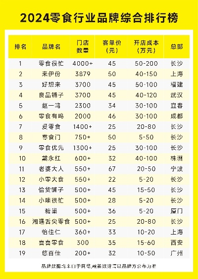 食品品牌加盟店热门推荐，哪些品牌值得投资