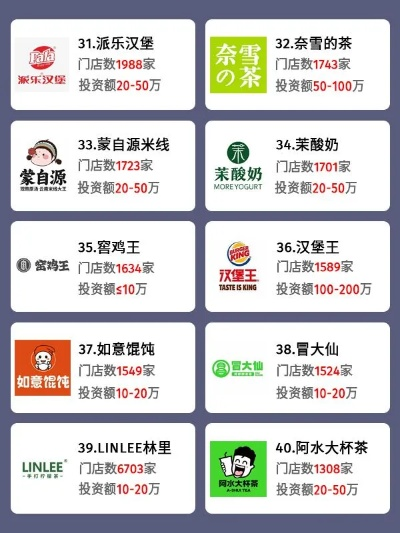 食品品牌加盟店热门推荐，哪些品牌值得投资