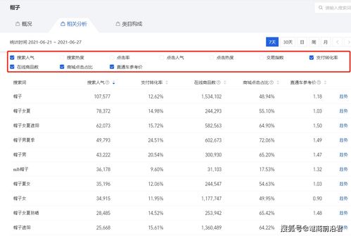 轻松搭建网站广告，从零开始到盈利全攻略