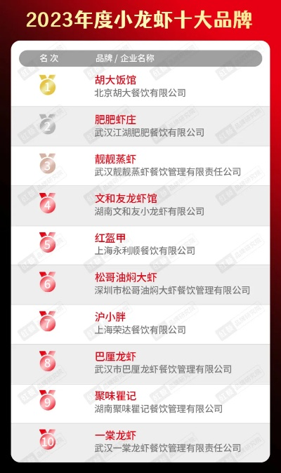 虾加盟热门品牌及店铺推荐