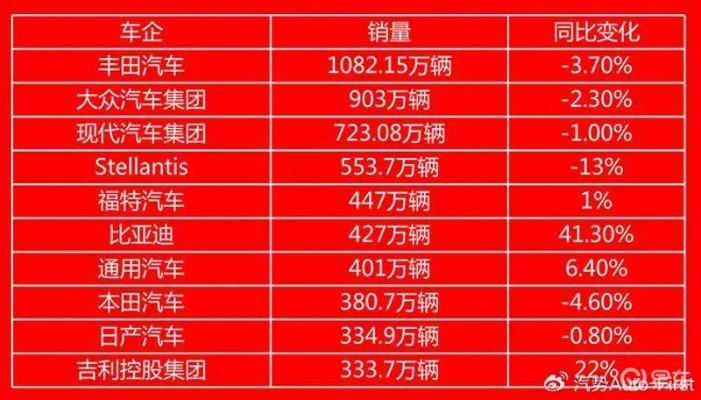 国资车与合资车品牌，中国汽车市场的双雄争霸