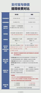 微信分付提现收费合理性探讨