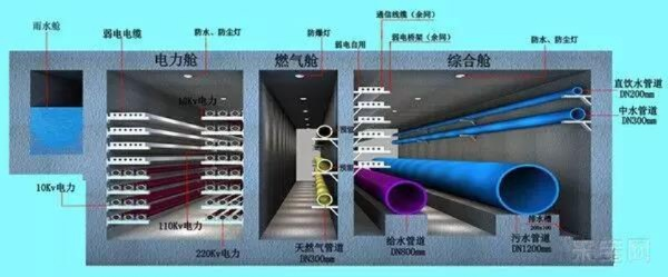 酉阳智慧管廊批发价格一览，性价比之选，品质生活新体验