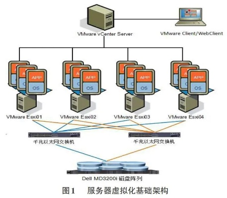 物理服务器CPU多于虚拟化？解决方案来了！