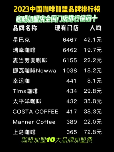 彭山咖啡品牌加盟店一览