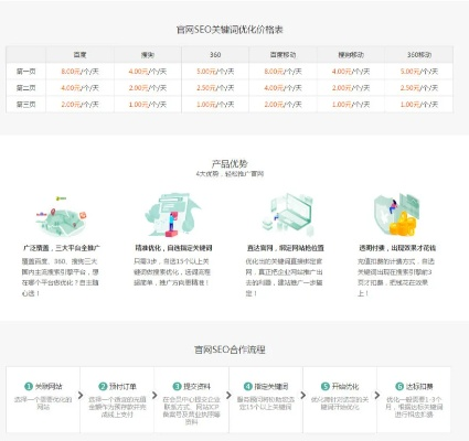 揭秘网站广告营销软件，如何让你的网站广告效果翻倍！