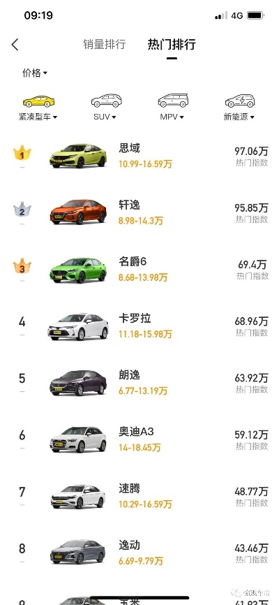 品牌车哪家强？盘点市场上最受欢迎的几款品牌车型