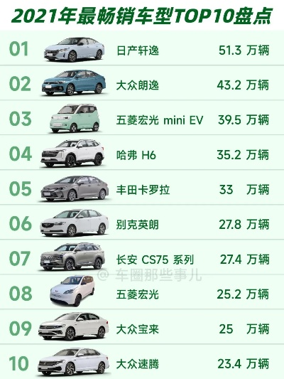 品牌车哪家强？盘点市场上最受欢迎的几款品牌车型