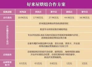 好的烘焙加盟品牌选择指南