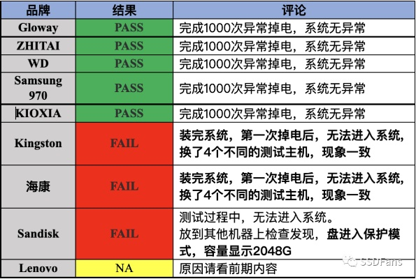 电脑耗电慢，选哪个品牌？一文揭秘！