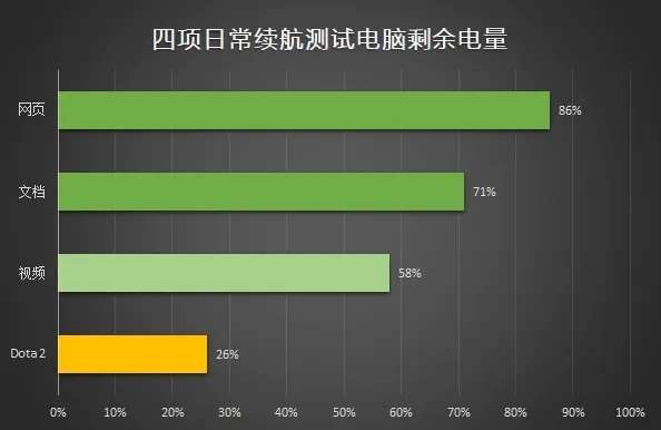 电脑耗电慢，选哪个品牌？一文揭秘！