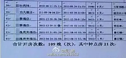 公安局怎么查开房记录 公安局查开房记录的步骤与案例分析