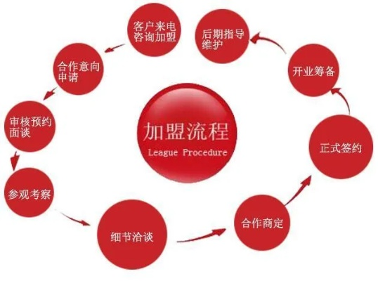 服装品牌厂家加盟模式大盘点