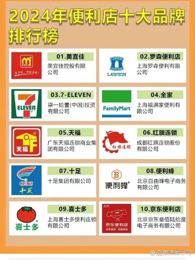 品牌加盟门店排名前十揭秘