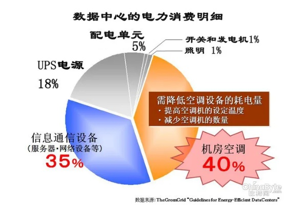 揭秘物理服务器耗电量，如何计算、影响及优化