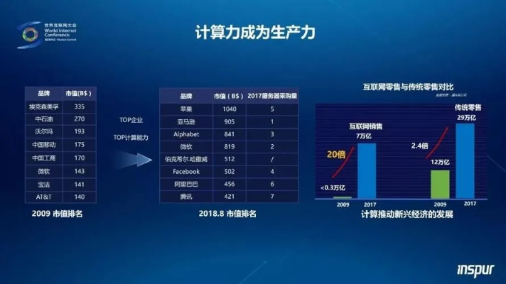 揭秘物理服务器耗电量，如何计算、影响及优化