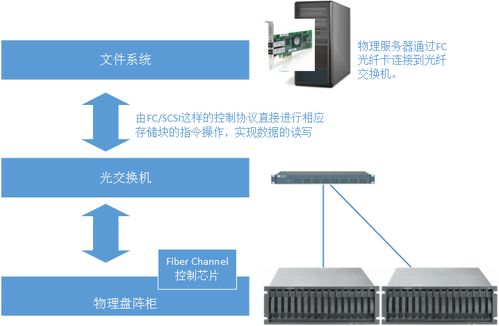 揭秘LOL四川服务器，物理机数量大盘点及案例分析