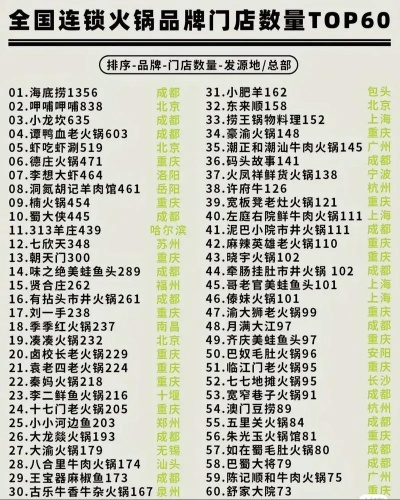 全国最火加盟饭店品牌大盘点